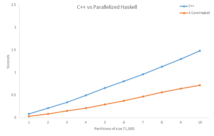 C++vHaskell4