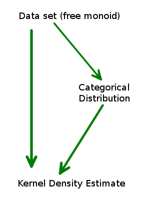 kde-commutative-diagram-small
