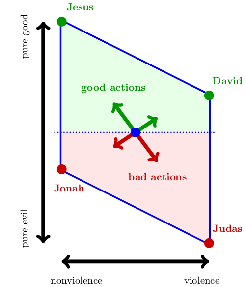 parallelogram